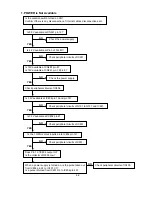 Предварительный просмотр 117 страницы NEC LCD2080UX - MultiSync - 20.1" LCD Monitor Service Manual