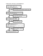 Preview for 119 page of NEC LCD2080UX - MultiSync - 20.1" LCD Monitor Service Manual