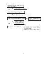 Предварительный просмотр 120 страницы NEC LCD2080UX - MultiSync - 20.1" LCD Monitor Service Manual