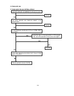 Предварительный просмотр 121 страницы NEC LCD2080UX - MultiSync - 20.1" LCD Monitor Service Manual