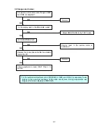 Preview for 122 page of NEC LCD2080UX - MultiSync - 20.1" LCD Monitor Service Manual