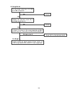 Preview for 123 page of NEC LCD2080UX - MultiSync - 20.1" LCD Monitor Service Manual