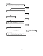 Preview for 124 page of NEC LCD2080UX - MultiSync - 20.1" LCD Monitor Service Manual