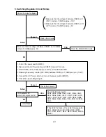 Preview for 126 page of NEC LCD2080UX - MultiSync - 20.1" LCD Monitor Service Manual