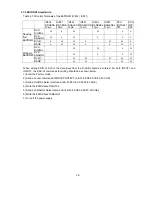 Preview for 136 page of NEC LCD2080UX - MultiSync - 20.1" LCD Monitor Service Manual