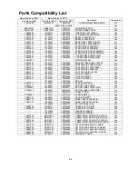 Предварительный просмотр 147 страницы NEC LCD2080UX - MultiSync - 20.1" LCD Monitor Service Manual