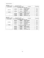 Preview for 148 page of NEC LCD2080UX - MultiSync - 20.1" LCD Monitor Service Manual