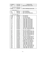 Предварительный просмотр 153 страницы NEC LCD2080UX - MultiSync - 20.1" LCD Monitor Service Manual