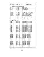 Preview for 155 page of NEC LCD2080UX - MultiSync - 20.1" LCD Monitor Service Manual