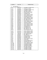 Preview for 198 page of NEC LCD2080UX - MultiSync - 20.1" LCD Monitor Service Manual