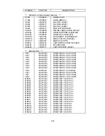 Preview for 203 page of NEC LCD2080UX - MultiSync - 20.1" LCD Monitor Service Manual