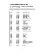 Предварительный просмотр 221 страницы NEC LCD2080UX - MultiSync - 20.1" LCD Monitor Service Manual