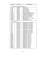 Preview for 227 page of NEC LCD2080UX - MultiSync - 20.1" LCD Monitor Service Manual