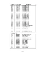 Предварительный просмотр 247 страницы NEC LCD2080UX - MultiSync - 20.1" LCD Monitor Service Manual