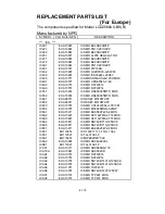 Preview for 317 page of NEC LCD2080UX - MultiSync - 20.1" LCD Monitor Service Manual