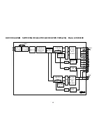 Preview for 438 page of NEC LCD2080UX - MultiSync - 20.1" LCD Monitor Service Manual