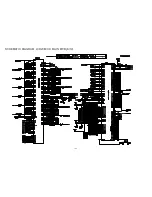 Preview for 444 page of NEC LCD2080UX - MultiSync - 20.1" LCD Monitor Service Manual