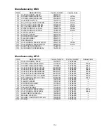 Preview for 456 page of NEC LCD2080UX - MultiSync - 20.1" LCD Monitor Service Manual