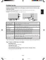 Предварительный просмотр 29 страницы NEC LCD2090UXI - MultiSync - 20.1" LCD Monitor User Manual