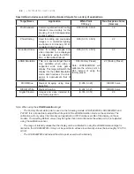 Предварительный просмотр 35 страницы NEC LCD2490W2-BK-SV - MultiSync - 24" LCD Monitor User Manual