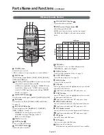 Предварительный просмотр 9 страницы NEC LCD3210-BK - MultiSync - 32" LCD Flat Panel Display User Manual