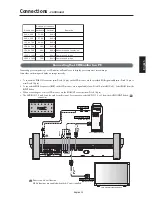 Предварительный просмотр 14 страницы NEC LCD3210-BK - MultiSync - 32" LCD Flat Panel Display User Manual