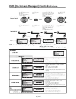 Предварительный просмотр 21 страницы NEC LCD3210-BK - MultiSync - 32" LCD Flat Panel Display User Manual