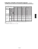 Предварительный просмотр 32 страницы NEC LCD3210-BK - MultiSync - 32" LCD Flat Panel Display User Manual