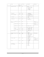 Предварительный просмотр 35 страницы NEC LCD3215 - MultiSync - 32" LCD Flat Panel Display Control Manual