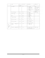 Предварительный просмотр 36 страницы NEC LCD3215 - MultiSync - 32" LCD Flat Panel Display Control Manual