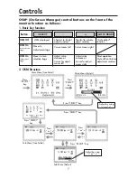 Preview for 9 page of NEC LCD52VM - AccuSync - 15" LCD Monitor User Manual