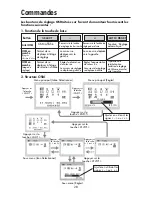 Preview for 30 page of NEC LCD52VM - AccuSync - 15" LCD Monitor User Manual