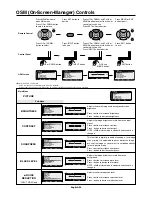 Preview for 22 page of NEC LCD5710-2-IT - MultiSync - 57" LCD Flat Panel... User Manual