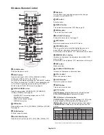 Предварительный просмотр 16 страницы NEC LCD6520L-BK-AV - MultiSync - 65" LCD Flat Panel Display User Manual