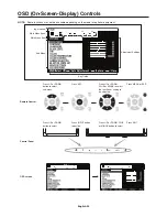 Предварительный просмотр 28 страницы NEC LCD6520L-BK-AV - MultiSync - 65" LCD Flat Panel Display User Manual