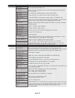 Предварительный просмотр 32 страницы NEC LCD6520L-BK-AV - MultiSync - 65" LCD Flat Panel Display User Manual