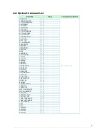 Preview for 4 page of NEC LCD8205 - MultiSync - 82" LCD Flat Panel Display Control Manual
