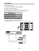 Preview for 14 page of NEC LCD8205-P - MultiSync - 82" LCD Flat Panel... User Manual