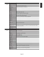 Preview for 21 page of NEC LCD8205-P - MultiSync - 82" LCD Flat Panel... User Manual