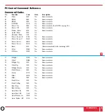 Preview for 42 page of NEC LCDMT1000 User Manual