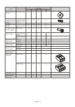 Preview for 8 page of NEC LED-E012i Installation And Maintenance Manual