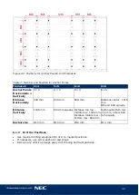 Preview for 43 page of NEC LED-FA025i2-220 User Manual