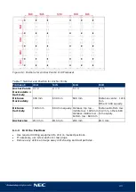 Предварительный просмотр 43 страницы NEC LED-FA025i2-220 User Manual