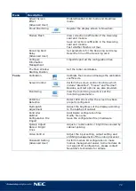 Предварительный просмотр 72 страницы NEC LED-FA025i2-220 User Manual