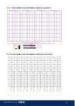 Предварительный просмотр 98 страницы NEC LED-FA025i2-220 User Manual