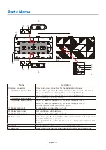 Preview for 9 page of NEC LED-FC009i Installation And Maintenance Manual