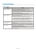 Preview for 56 page of NEC LED-FC009i Installation And Maintenance Manual