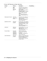 Preview for 46 page of NEC LS2400 Service & Reference Manual