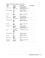 Preview for 51 page of NEC LS2400 Service & Reference Manual