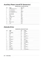 Preview for 194 page of NEC LS2400 Service & Reference Manual